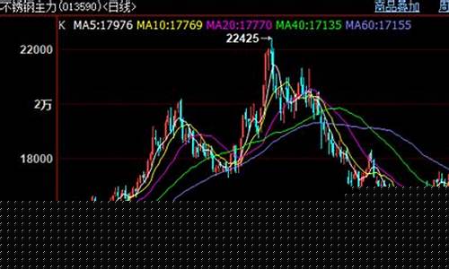 今日金属期货价格行情(今日金属价格行情)_https://www.heiljjianzu.com_科创板_第1张