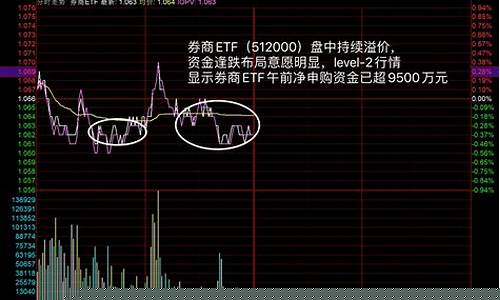 券商板块指数代码(科创板指数代码)_https://www.heiljjianzu.com_深交所_第1张
