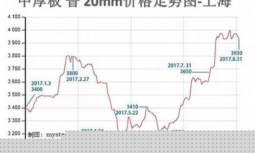 钢材期货今天行情走势(钢材期货今日行情)_https://www.heiljjianzu.com_创业板_第1张