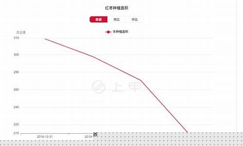 北京红枣期货行情分析(北京红枣期货行情分析最新消息)_https://www.heiljjianzu.com_深交所_第1张