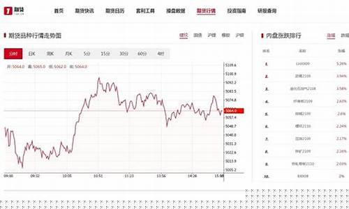 期货快讯行情最新消息(期货行情资讯)_https://www.heiljjianzu.com_上交所_第1张
