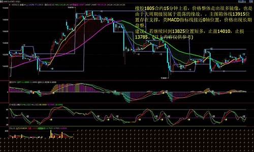 期货黄金今日走势行情(期货黄金今日走势行情图)_https://www.heiljjianzu.com_科创板_第1张