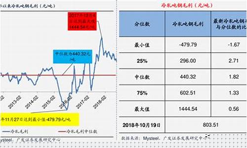 期货煤炭价格实时行情走势(期货煤炭价格行情最新价格)_https://www.heiljjianzu.com_科创板_第1张
