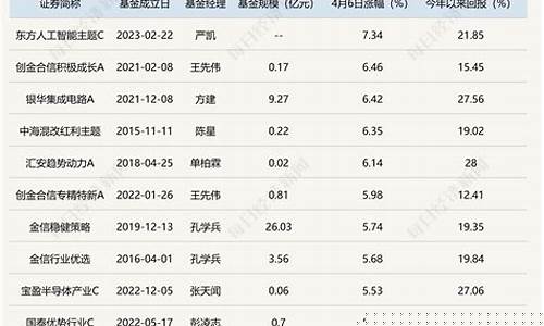 半导体板块个股分析(半导体板块股票分享)_https://www.heiljjianzu.com_科创板_第1张