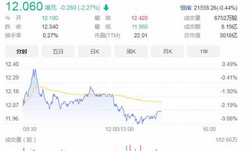 小米期货实时行情最新价格(MMA期货价格实时行情)_https://www.heiljjianzu.com_创业板_第1张