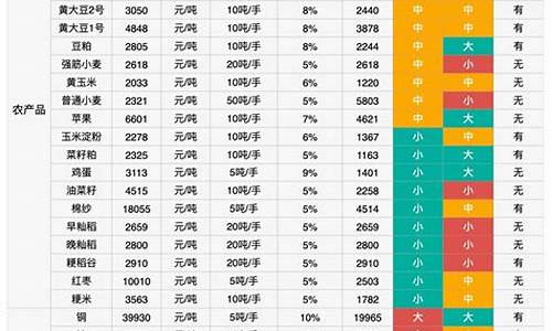 2021年各期货app行情刷新速度_https://www.heiljjianzu.com_创业板_第1张