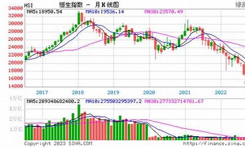 港股恒生期货实时行情走势(恒生港股指数)_https://www.heiljjianzu.com_北交所_第1张