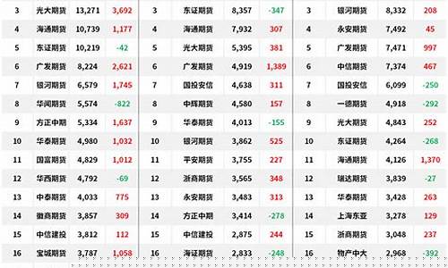预计煤炭明天的期货行情(预计煤炭明天的期货行情是什么)_https://www.heiljjianzu.com_科创板_第1张