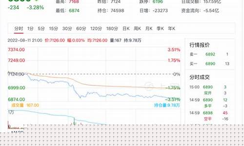 纸浆主力期货实时行情(纸浆期货实时行情走势)_https://www.heiljjianzu.com_深交所_第1张