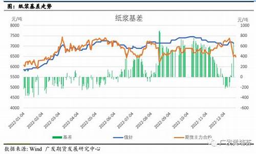湖州纸浆期货行情回顾(纸浆期货今日行情)_https://www.heiljjianzu.com_深交所_第1张
