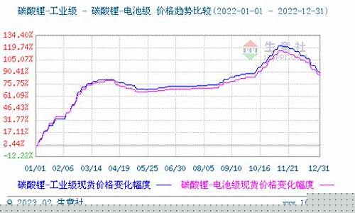 锂的期货市场行情(锂期货lth)_https://www.heiljjianzu.com_上交所_第1张