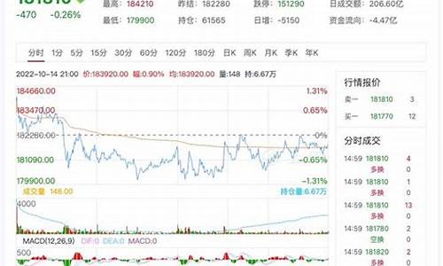 上海期货沪镍实时行情(上海期货沪镍实时行情走势)_https://www.heiljjianzu.com_科创板_第1张