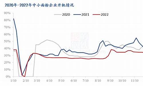 小麦期货美股价格行情走势图(小麦期货最新行情)_https://www.heiljjianzu.com_创业板_第1张