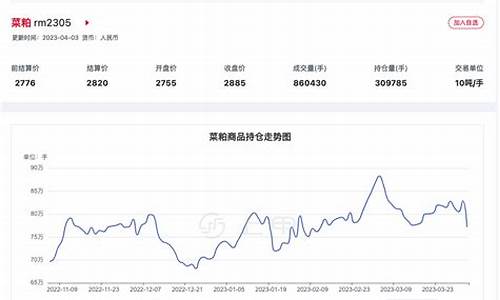 菜粕205期货行情(菜粕期货今日行情)_https://www.heiljjianzu.com_科创板_第1张