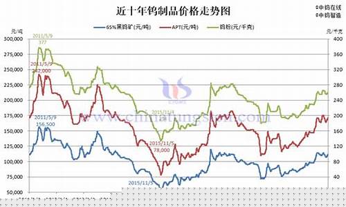 卤钨期货行情(钨期货行情实时行情)_https://www.heiljjianzu.com_科创板_第1张