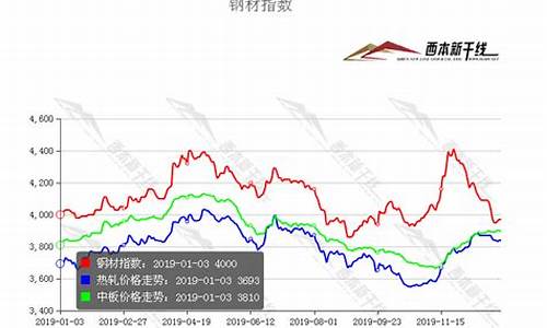 热轧钢期货走势图行情(热轧期货走势图 金投)_https://www.heiljjianzu.com_创业板_第1张