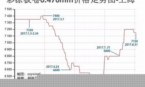 韶钢板材期货价格行情分析(韶钢材价格最新行情走势)_https://www.heiljjianzu.com_创业板_第1张