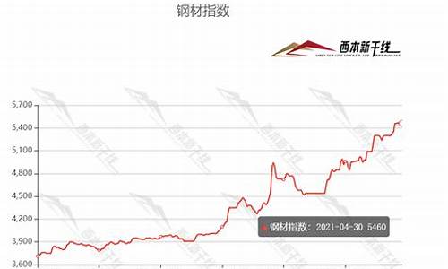 钢筋期货最新行情(钢筋的期货价格 走势图)_https://www.heiljjianzu.com_创业板_第1张