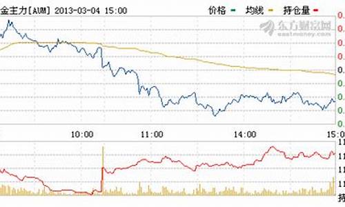 纽约黄金最新期货行情(纽约黄金最新期货行情走势)_https://www.heiljjianzu.com_上交所_第1张