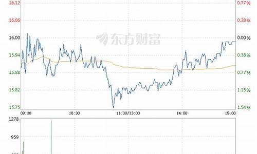 瑞达期货每月行情走势图(瑞达期货股价)_https://www.heiljjianzu.com_创业板_第1张