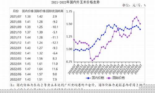饲料玉米期货行情走势分析(饲料玉米期货行情走势分析最新)_https://www.heiljjianzu.com_创业板_第1张