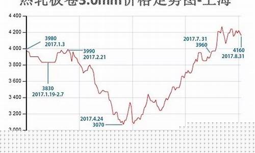 滨州钢材期货行情网站查询_https://www.heiljjianzu.com_科创板_第1张