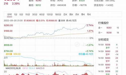 豆油期货年后行情分析(豆油期货行情分析)_https://www.heiljjianzu.com_创业板_第1张