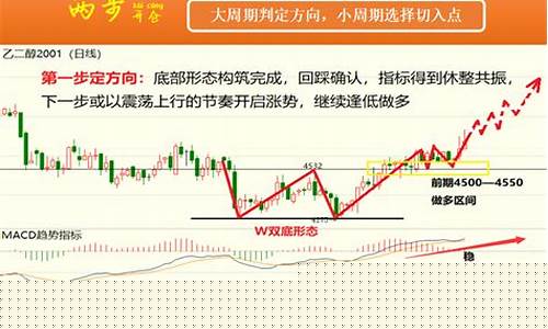 9月9日期货夜盘行情走势(期货10月9日)_https://www.heiljjianzu.com_深交所_第1张
