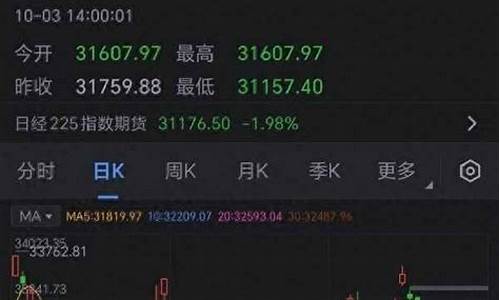 香港大盘期货行情走势最新(香港股票大盘今日走势分析)_https://www.heiljjianzu.com_创业板_第1张
