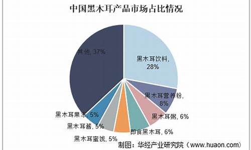 黑木耳国际期货市场行情(国际黄金期货市场行情)_https://www.heiljjianzu.com_科创板_第1张