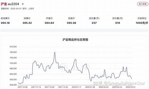 美淀粉期货实时行情(美国淀粉期货)_https://www.heiljjianzu.com_科创板_第1张