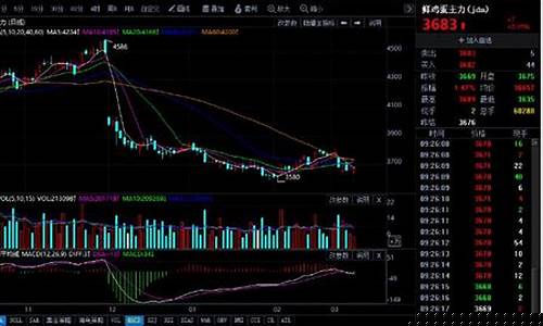 今日鸡蛋期货行情今日报价(今日鸡蛋期货分析)_https://www.heiljjianzu.com_深交所_第1张