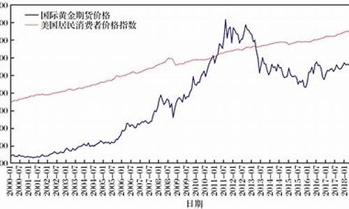 美国黄金期货还有行情吗(美国黄金期货交易规则)_https://www.heiljjianzu.com_深交所_第1张