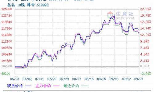 五矿国际镍期货行情走势(五矿国际镍期货行情走势分析)_https://www.heiljjianzu.com_科创板_第1张