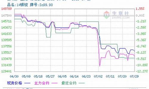杭州锡期货行情回顾(锡期货吧)_https://www.heiljjianzu.com_科创板_第1张