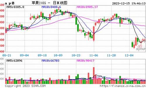 苹果5月20期货行情(5月份苹果期货价格)_https://www.heiljjianzu.com_上交所_第1张