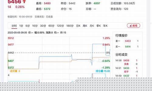 镇江菜籽期货行情走势(江苏菜籽价格最新行情2020)_https://www.heiljjianzu.com_北交所_第1张