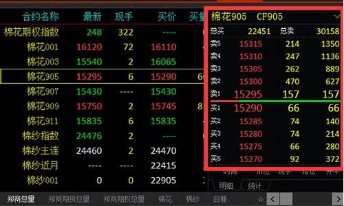 商品期货行情软件下载(看期货行情用什么软件下载)_https://www.heiljjianzu.com_上交所_第1张