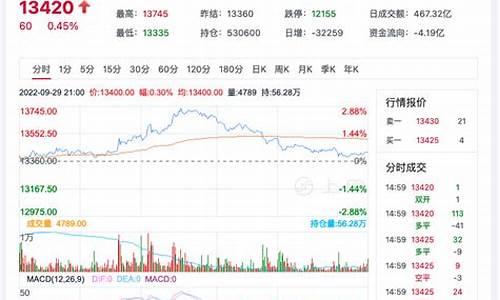 2022年期货行情火爆(2020年 期货)_https://www.heiljjianzu.com_深交所_第1张