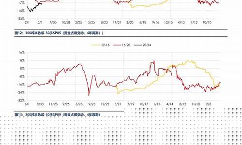 pvc期货7月行情(pvc期货市场行情)_https://www.heiljjianzu.com_深交所_第1张