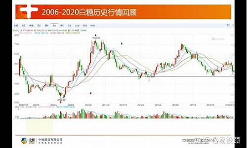 人参国际期货行情(国际菜粕期货行情)_https://www.heiljjianzu.com_科创板_第1张