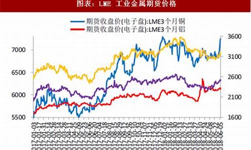 稀有金属期货行情走势图(稀有金属近期走势)_https://www.heiljjianzu.com_上交所_第1张