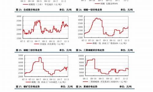 铝期货走势图行情(铝期货价格及走势图)_https://www.heiljjianzu.com_创业板_第1张