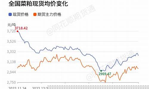 菜粕期货一年行情(菜粕2021期货)_https://www.heiljjianzu.com_科创板_第1张
