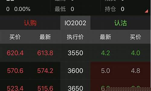 股指期货ih行情数据(股指期货市场行情)_https://www.heiljjianzu.com_科创板_第1张