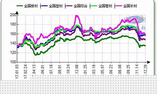 上海期货铁价格行情(上海金属期货价格行情)_https://www.heiljjianzu.com_科创板_第1张