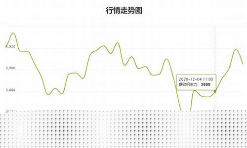 德州期货钢材行情网站官网(德州钢铁市场)_https://www.heiljjianzu.com_北交所_第1张