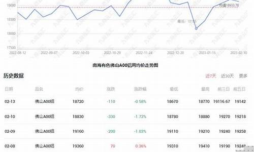 铝锭价格期货行情最新(铝锭期货行情最新走势图表分析)_https://www.heiljjianzu.com_上交所_第1张