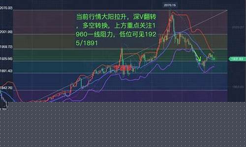 黄金行情期货号码(黄金行情期货号码走势图)_https://www.heiljjianzu.com_科创板_第1张