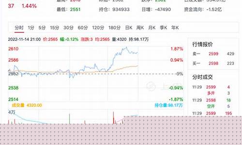 期货甲醇价最新行情(期货甲醇价最新行情走势图)_https://www.heiljjianzu.com_创业板_第1张